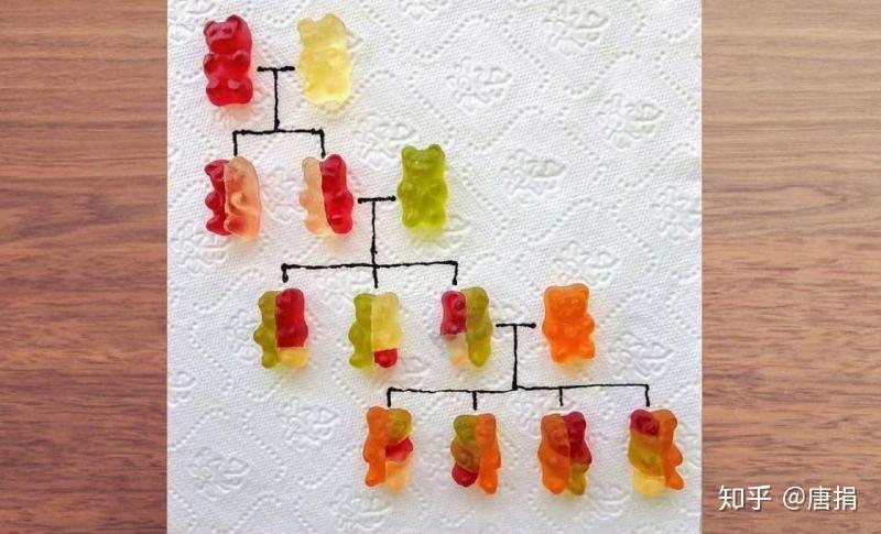 Featured image of post 给生竞生的互联网食用指南